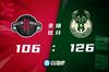 🏀霍勒迪24+10 米德尔顿23+6 伍德20+11 雄鹿轻取火箭