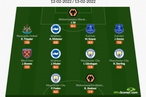 Whoscored英超25轮最佳阵：斯特林、京多安入选，特里皮尔在列