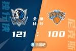🏀东契奇30+8+7 哈达威28+7 兰德尔24+5 独行侠逆转大胜尼克斯