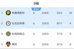 亚冠二级联赛D组最终积分榜：利雅得胜利6战全胜，小组头名出线！